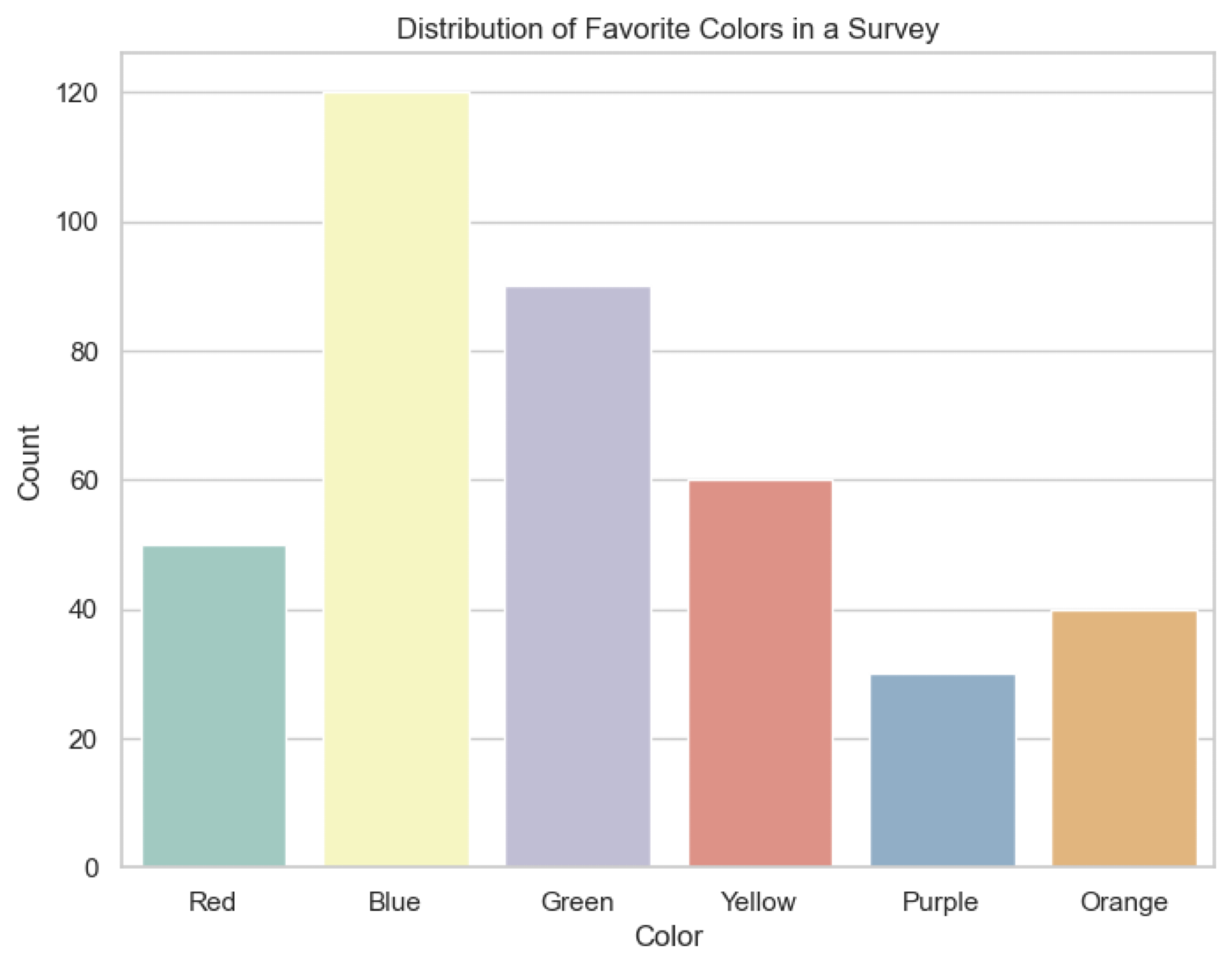 distr_category