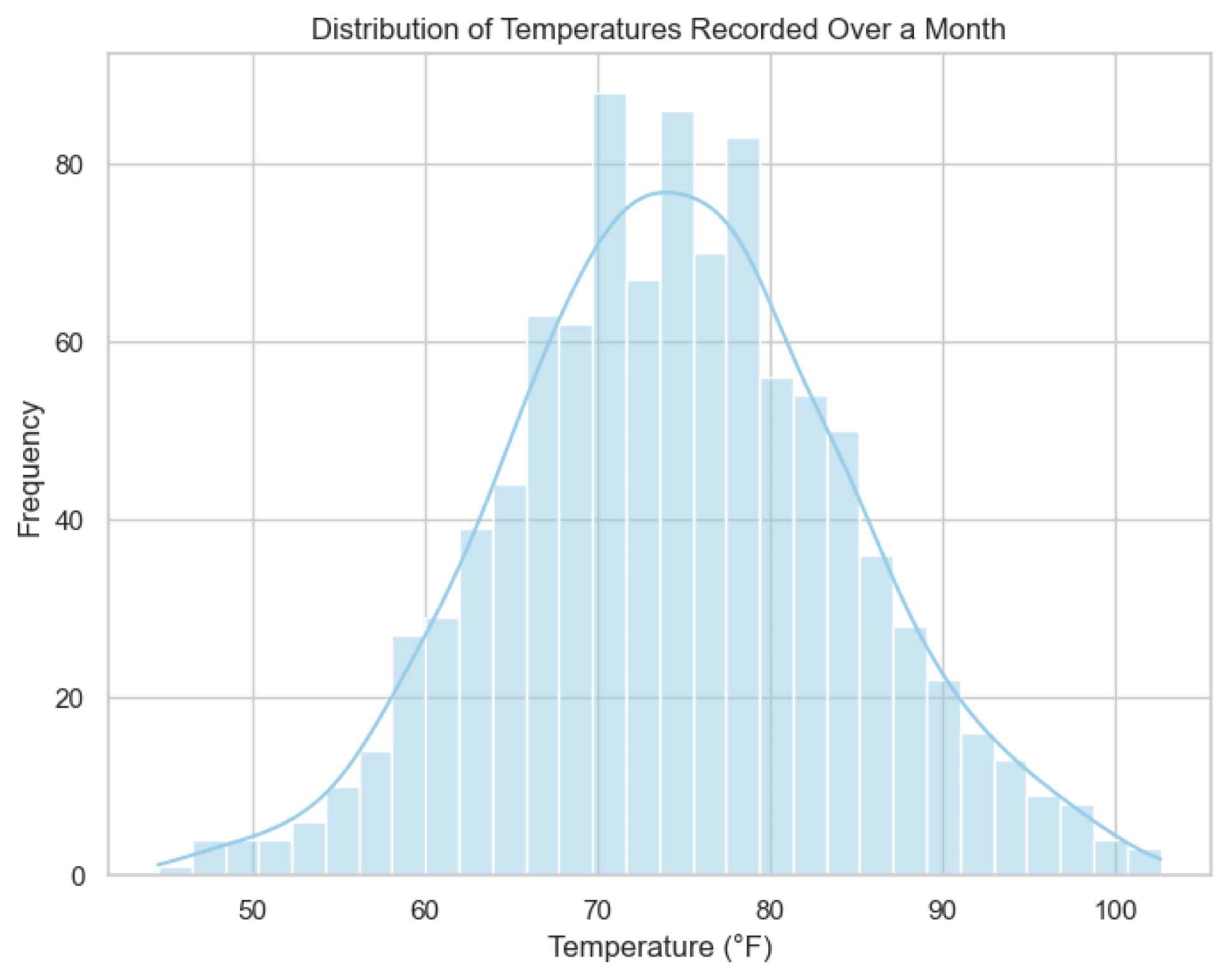 distr_numerical