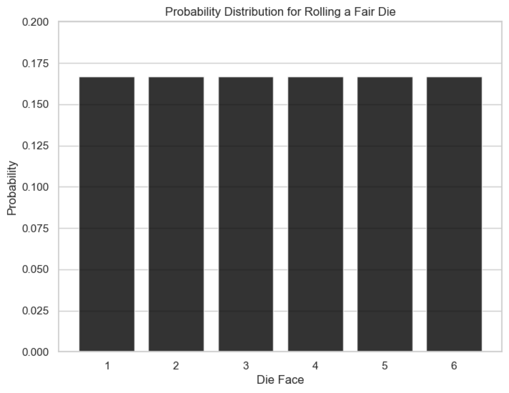 Uniform Distribution