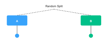 A/B Testing Diagram