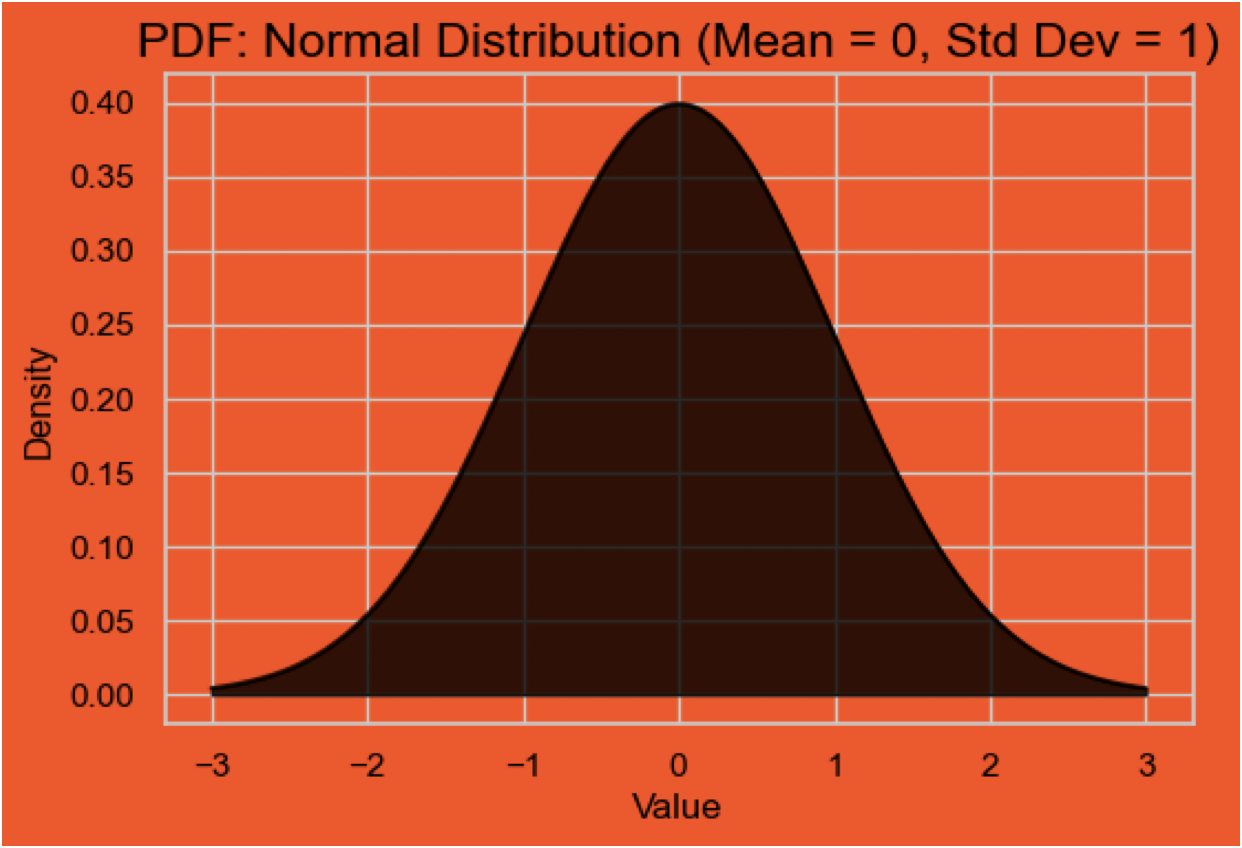 Probability Density Function