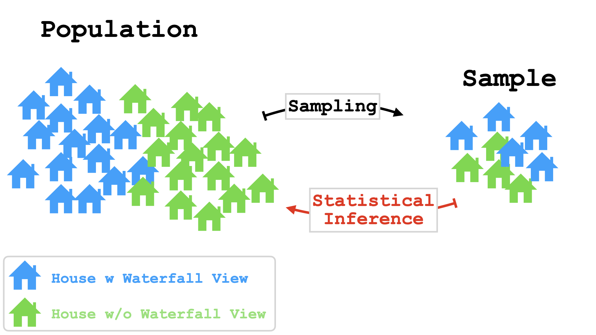 When to use hypothesis testing