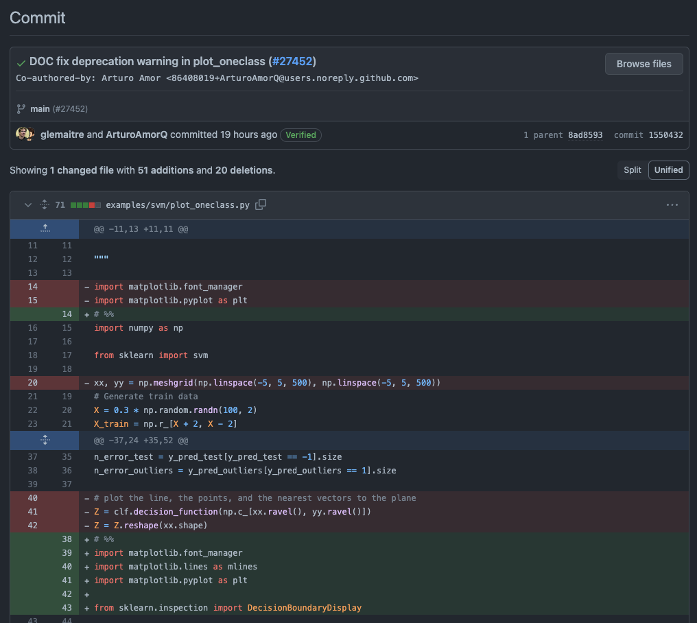 scikit-learn commit change