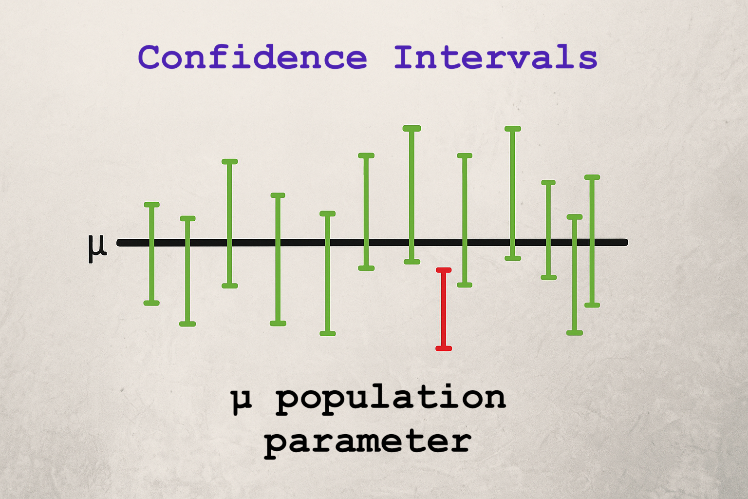 Confidence Intervals Illustration